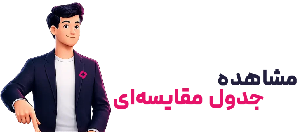نمایش جدول مقایسه‌ای جامع میان نسخه عمومی و سازمانی سامانه راکارد که تفاوت‌ها، قابلیت‌ها و امکانات هر نسخه را به‌صورت شفاف و ساختاریافته ارائه می‌دهد.