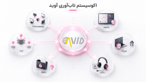 اکوسیستم محصولات آوید برای افزایش پایداری، مدیریت متمرکز و تابآوری زیرساخت IT