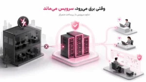 سناریوی عملکرد زیرساخت آوید هنگام قطعی برق و حفظ سرویسهای سازمانی