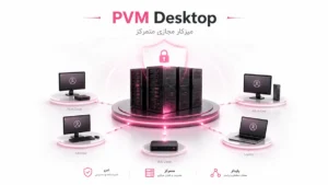 نمایش معماری PVM Desktop برای ارائه میزکار مجازی متمرکز و تابآور در سازمان