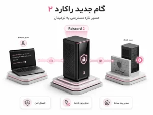 نمایش قابلیت Rakaard Terminal در راکارد ۲ برای دسترسی امن به ترمینال، بدون پورت باز و با مدیریت ساده دستگاههای پشت NAT.