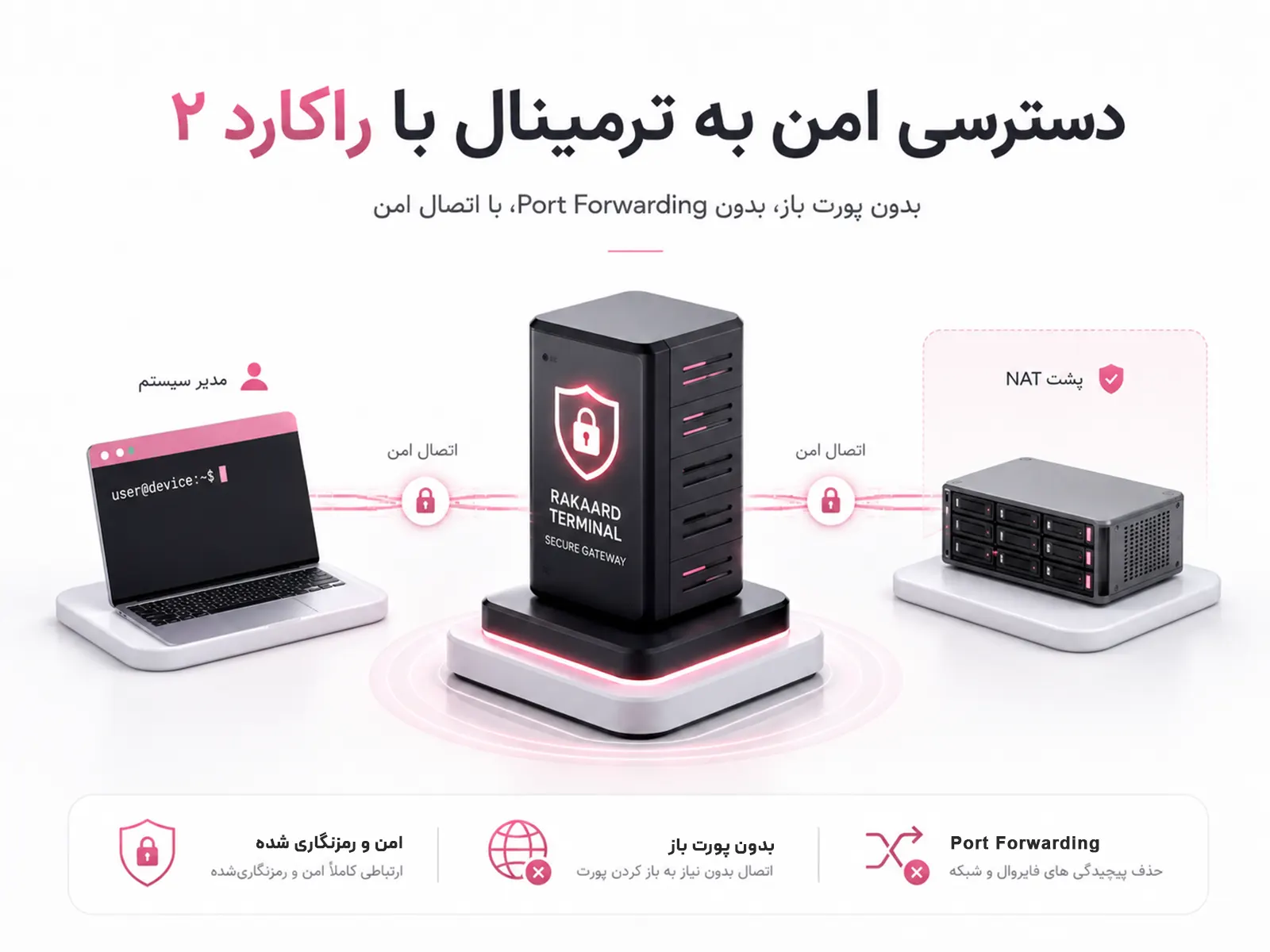 دسترسی امن به ترمینال با راکارد ۲