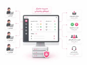 مدیریت متمرکز تیمهای پشتیبانی با پنل مدیریتی مرکزی، کارشناسان پشتیبانی، درخواستهای ورودی، نشستهای فعال و بررسی وضعیت اتصالها
