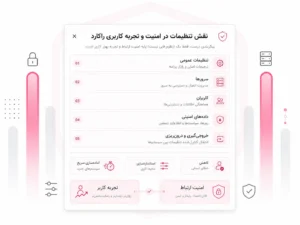 نقش تنظیمات در امنیت و تجربه کاربری راکارد با نمایش تنظیمات عمومی، سرورها، کاربران، دادههای امنیتی و خروجیگیری و درونریزی تنظیمات.