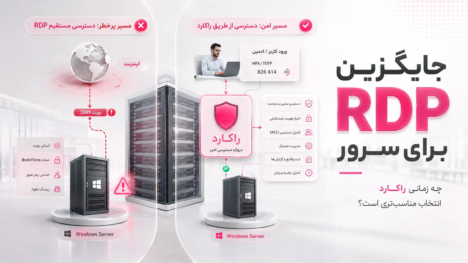 جایگزین RDP برای سرور؛ چه زمانی راکارد انتخاب مناسب‌تری است؟