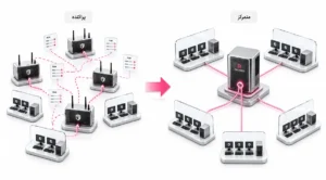 مقایسه معماری پراکنده Port Forwarding با معماری متمرکز دسترسی ریموت برای مدیریت سادهتر چند شعبه و Endpoint.