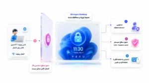 دلیل محدود شدن اتصال ریموت به صفحه قفل ویندوز (Lockout) و محیط Winlogon