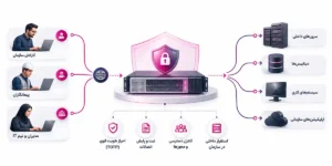معماری متمرکز دسترسی ریموت با راکارد سازمانی
