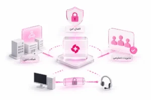 قابلیتهای سازمانی راکارد برای شبکه داخلی، مدیریت دسترسی و اتصال امن