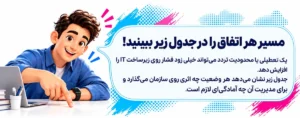 راهنمای بررسی تأثیر تعطیلی و محدودیت تردد بر زیرساخت IT و آمادگی سازمان